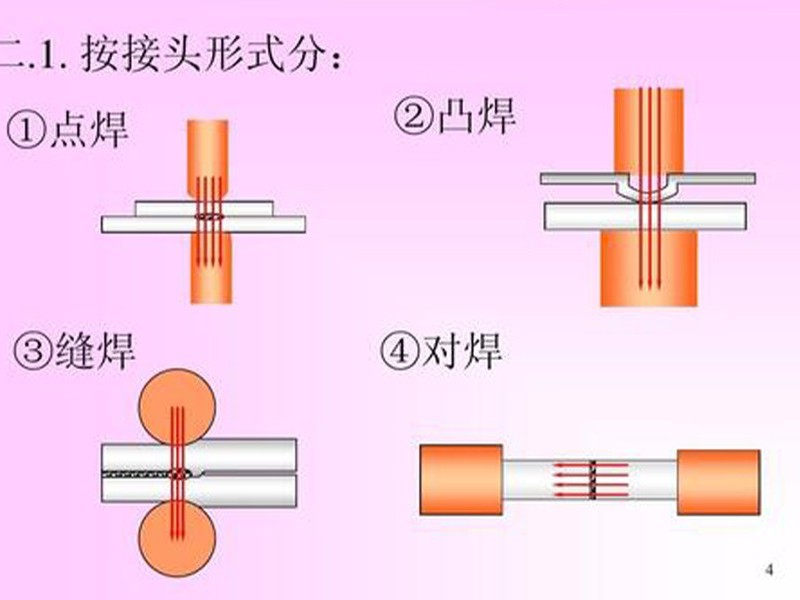 电阻焊设备