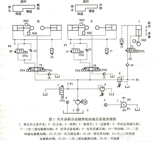 自动缝焊机循环系统