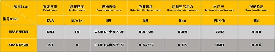 +高速钢桶缝焊机参数